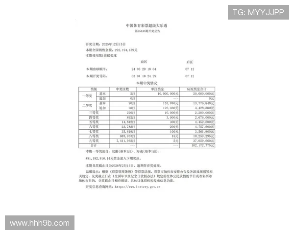 大乐透最新开奖号码查询与查看指南